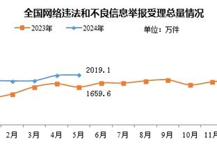 火箭20号秀惠特摩尔在发展联盟砍下42分 助毒蛇队大胜