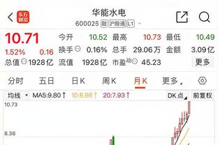 德国队2023年度最佳球员15人候选：吕迪格、萨内&京多安在列